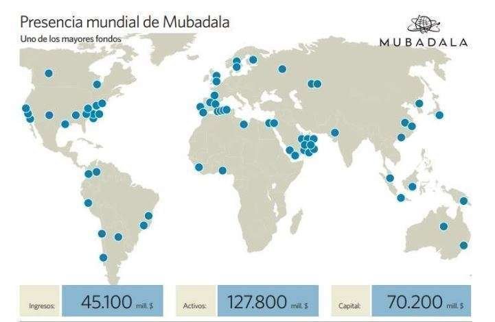 El Fondo de Inversión Mubadala de Abu Dhabi está presente en todo el mundo.