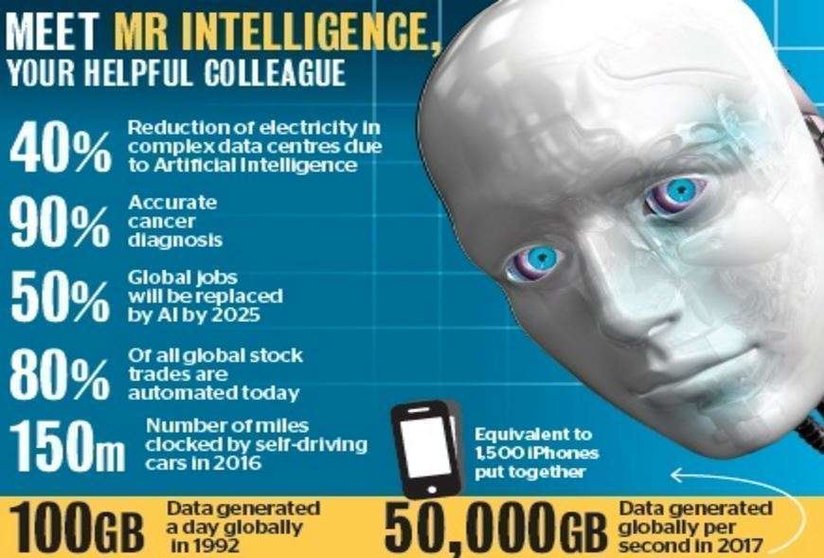 La Inteligencia Artificial mejorará la vida en el emirato.