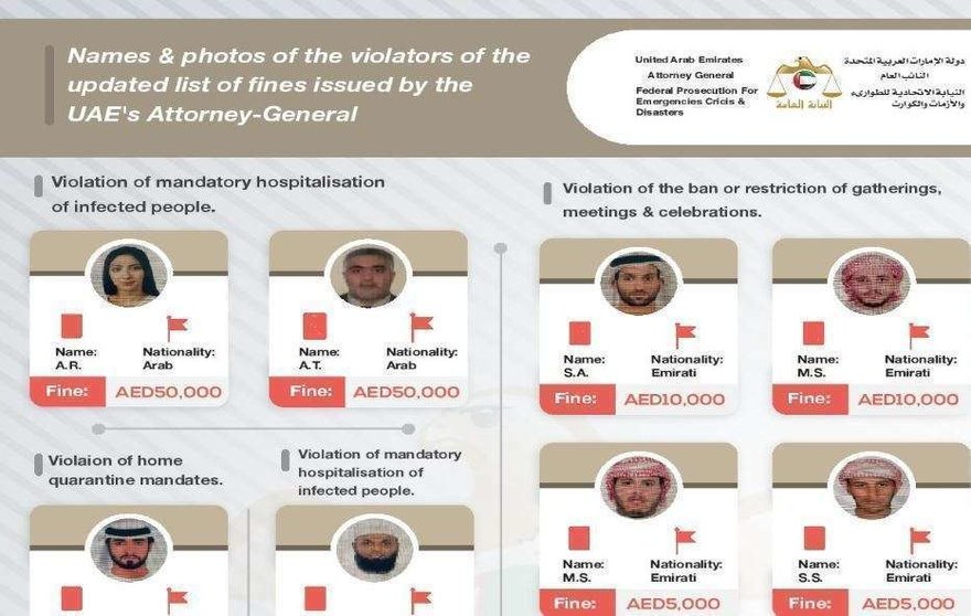Un recorte de la lista difundida por el Gobierno de EAU de los infractores de las medidas de precaución.