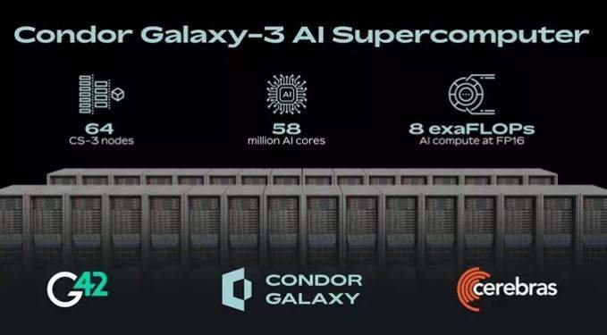 Condor Galaxy 3 (CG-3), el tercer grupo de supercomputadoras de IA. (Fuente externa)